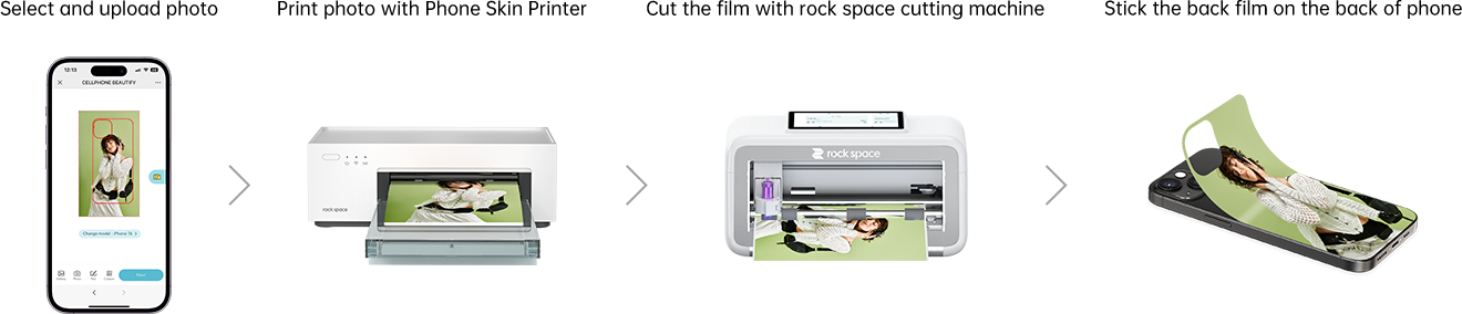 Passos de trabalho do dispositivo