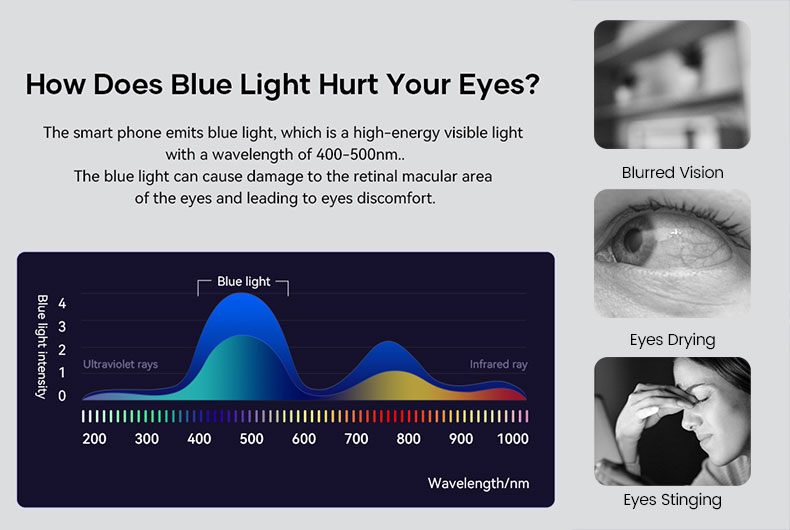 Como a luz azul machuca seus olhos?